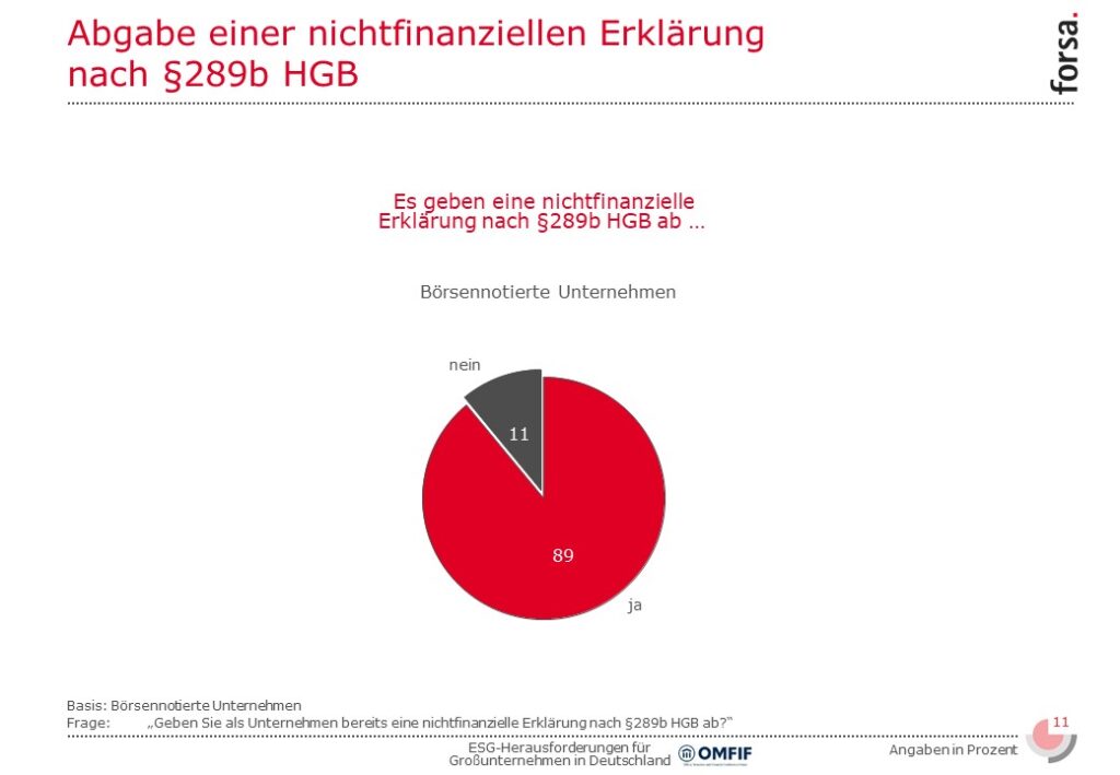 Slide11