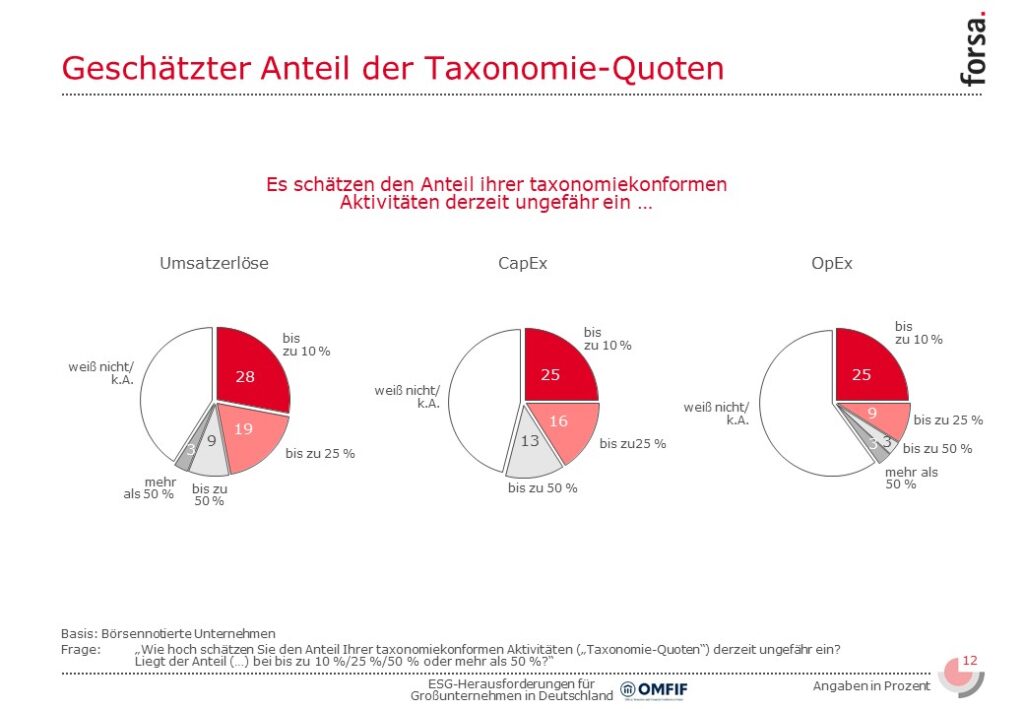 Slide12