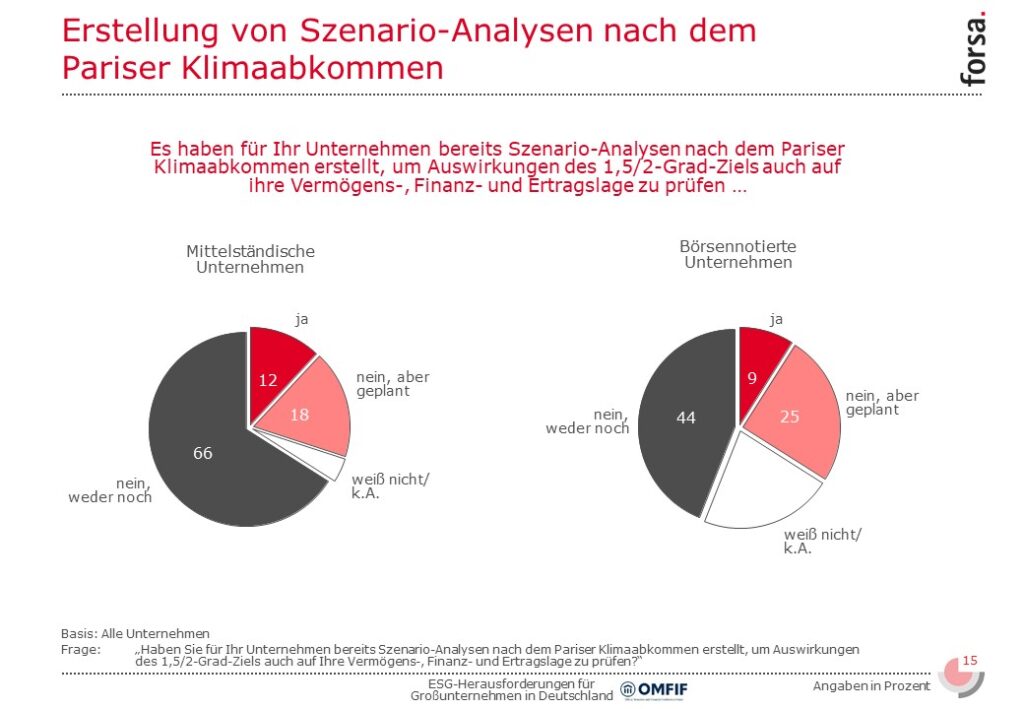 Slide15