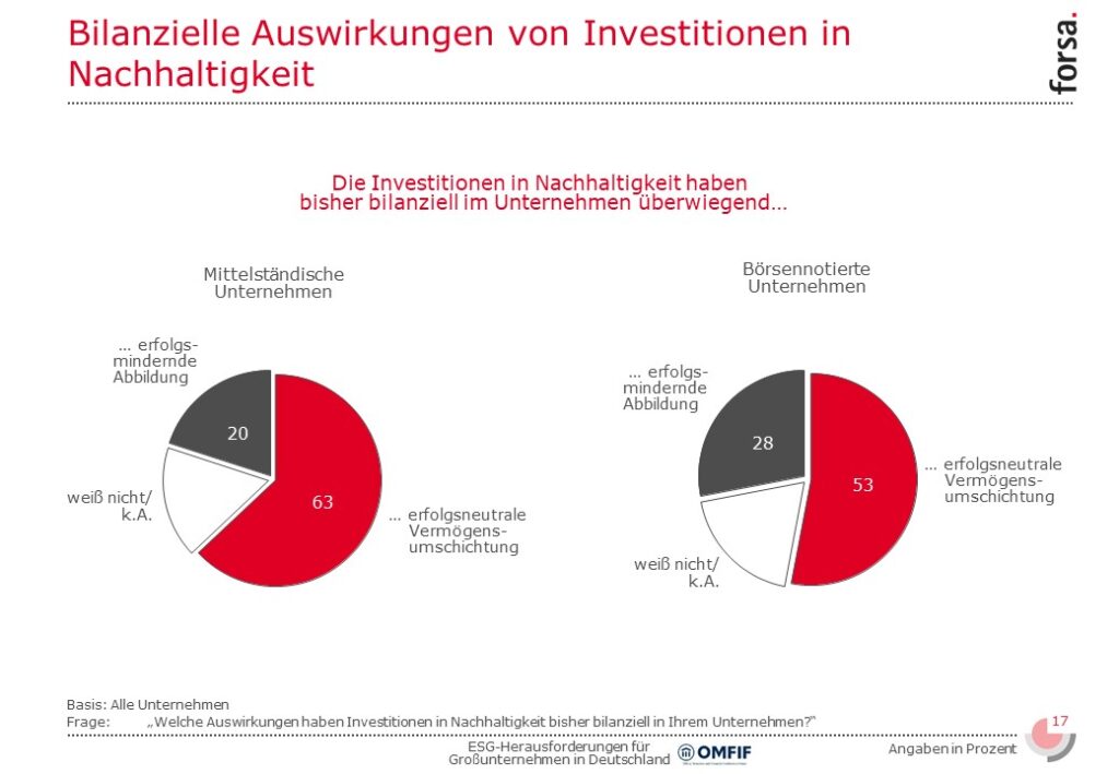 Slide17