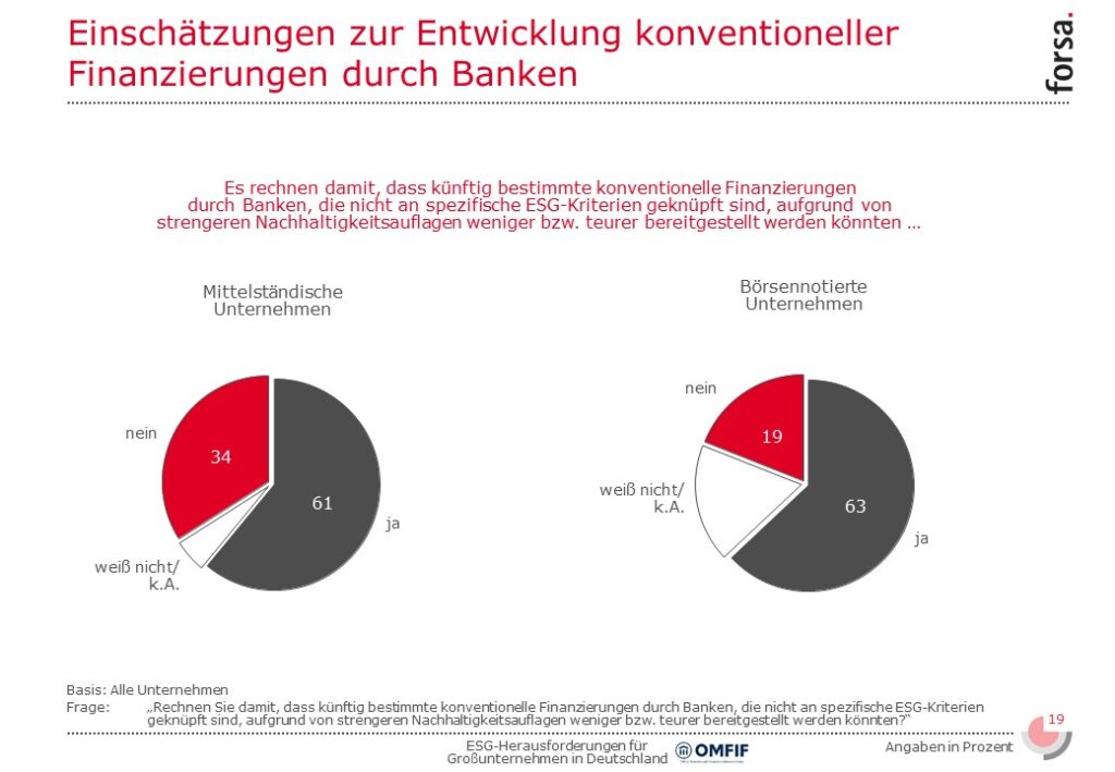 Slide19