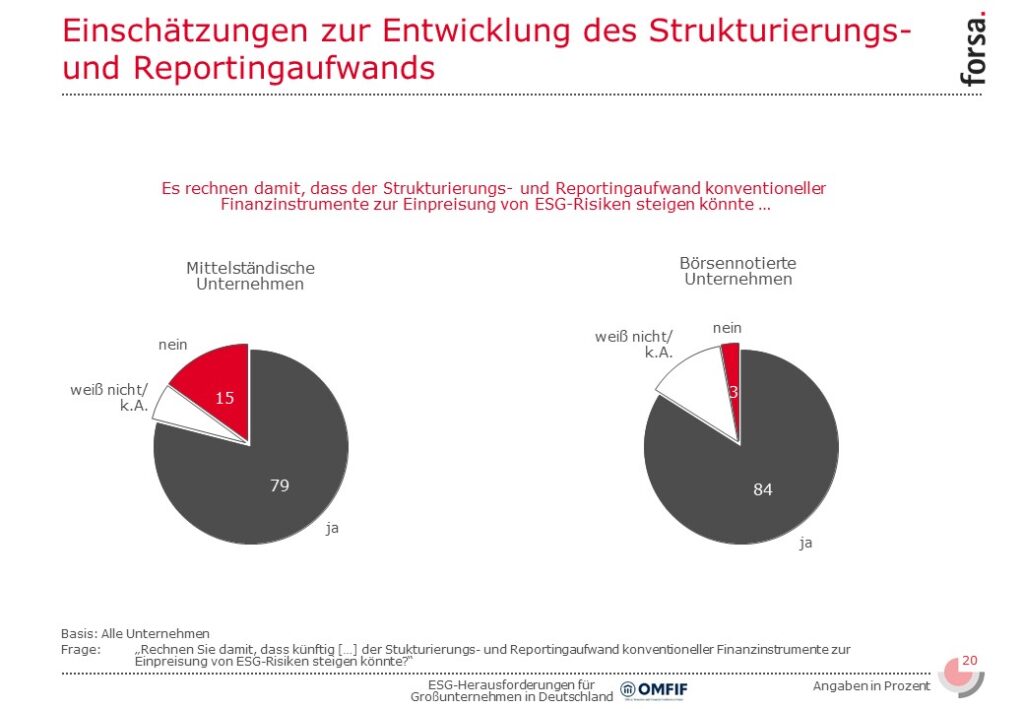 Slide20