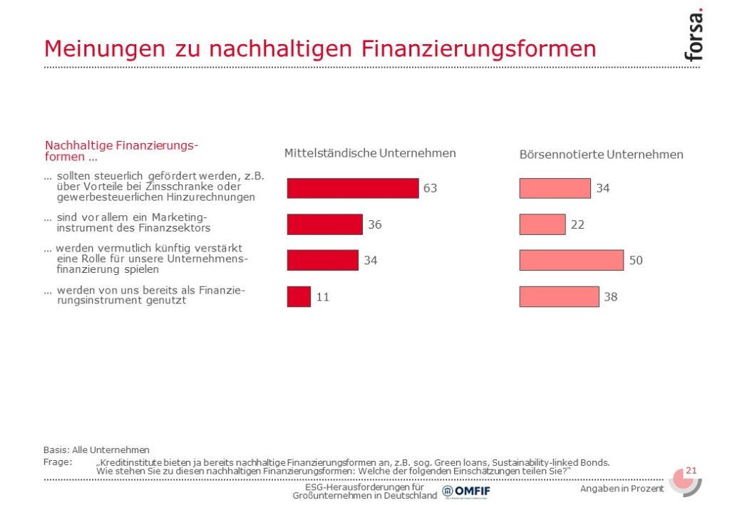 Slide21