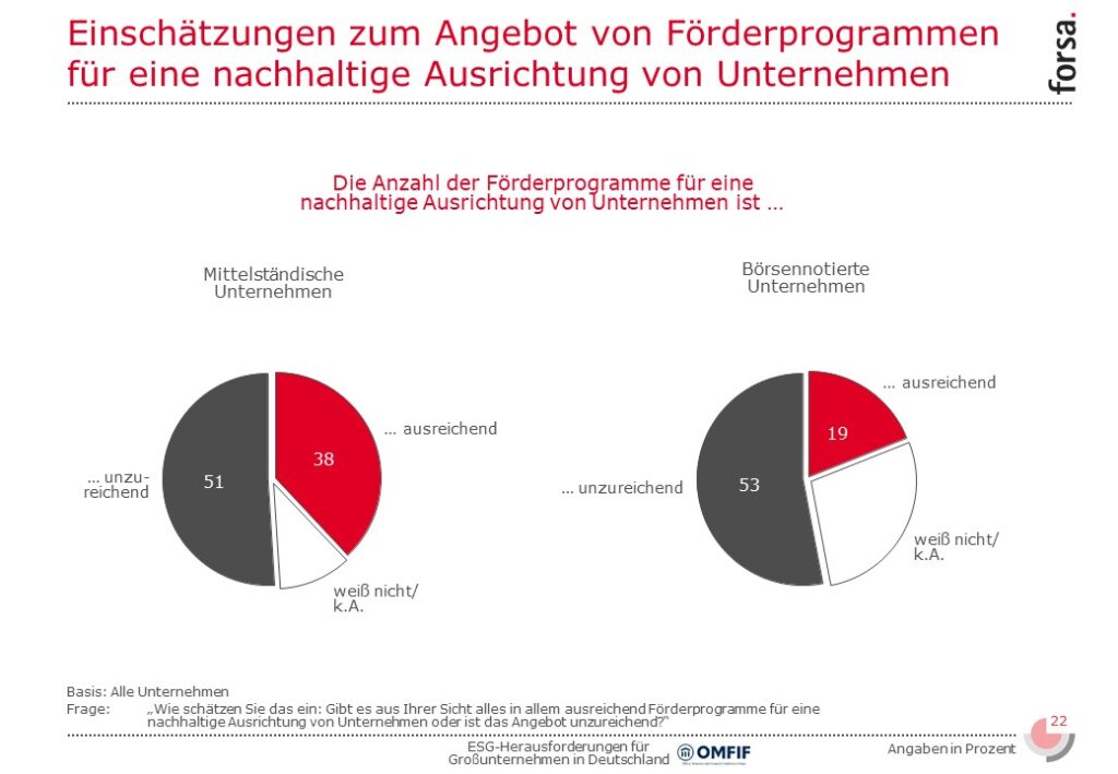 Slide22