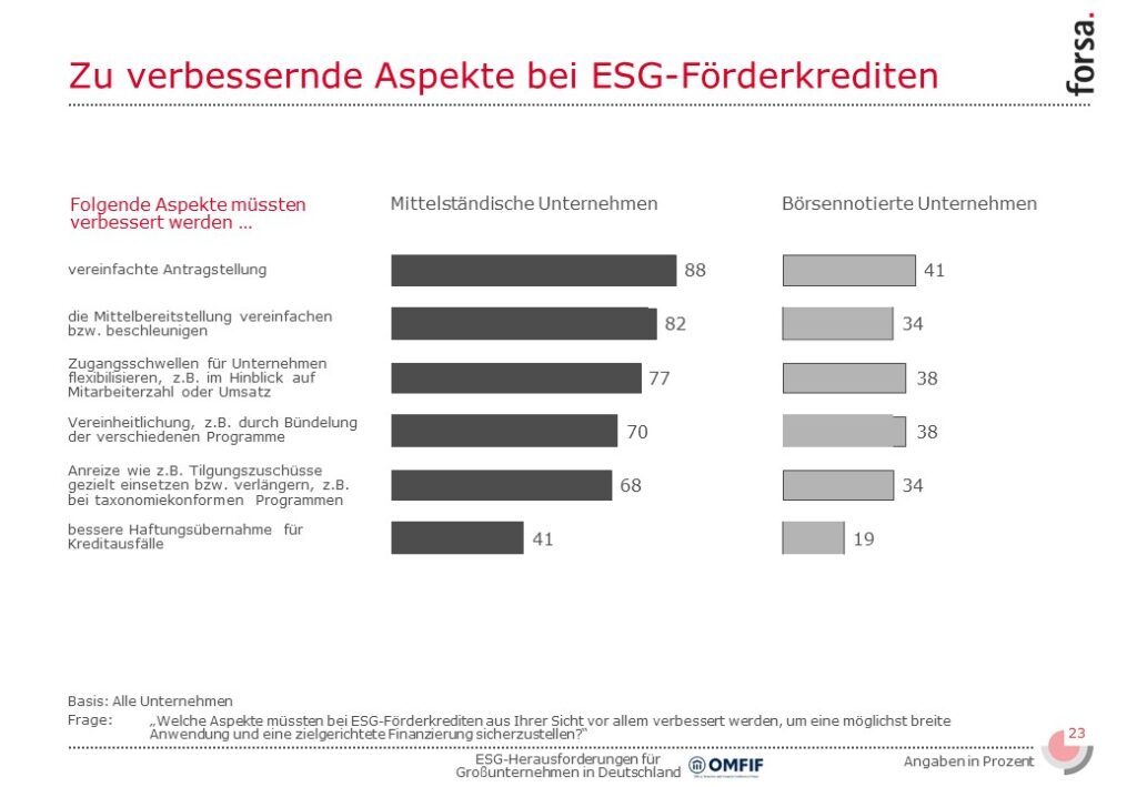 Slide23