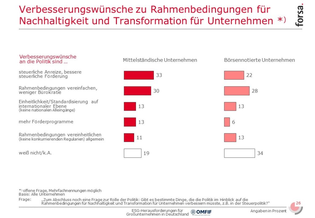 Slide26