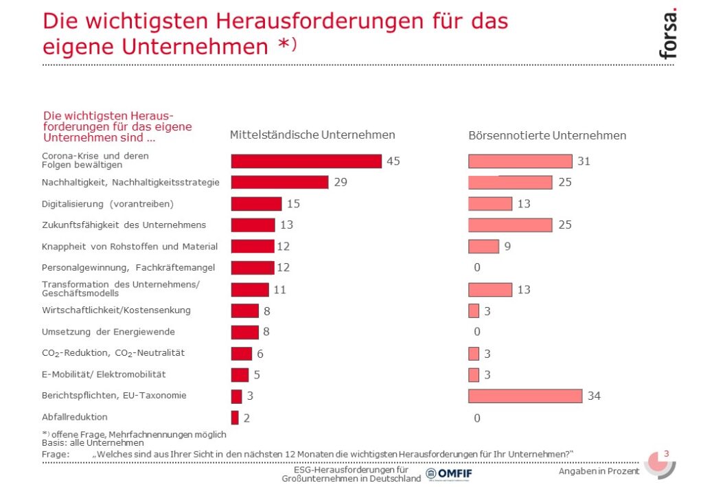 Slide3