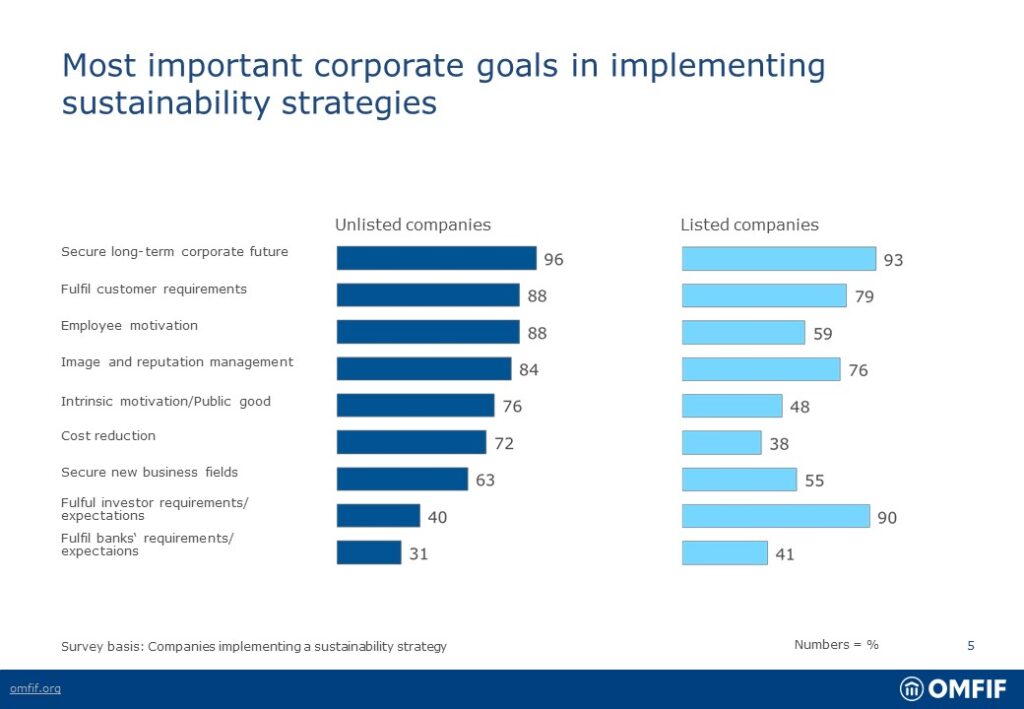 Slide5