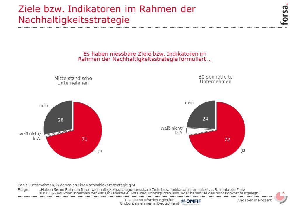 Slide6