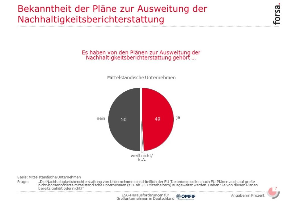 Slide7