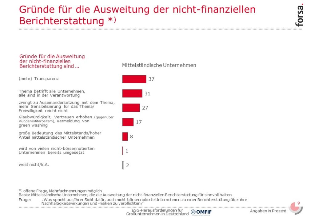 Slide9