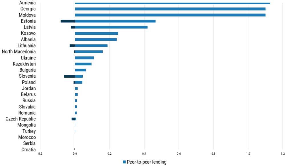 FOCM__Chart3.1