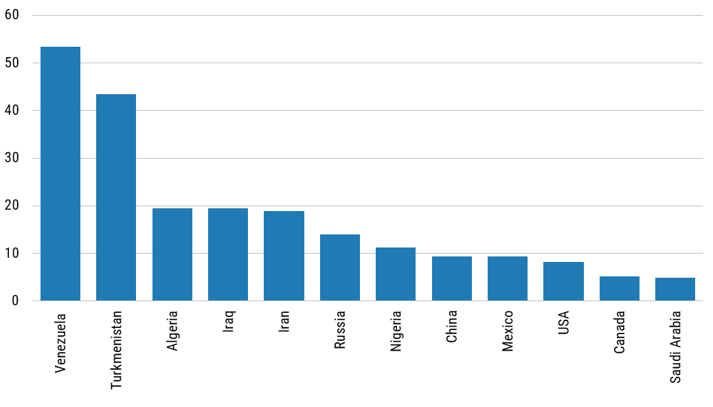 chart2_fitch_111