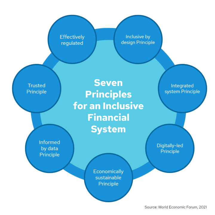 Seven principles-1 (3)